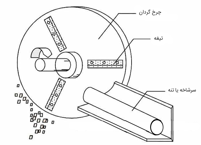 تیغه خردکن چوب