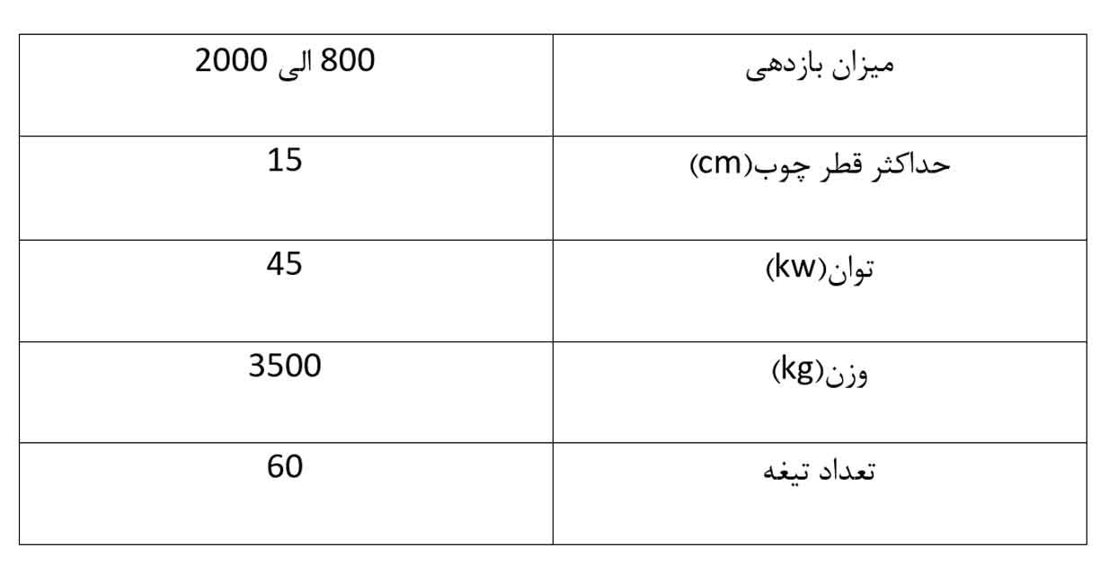 پالت خردکن