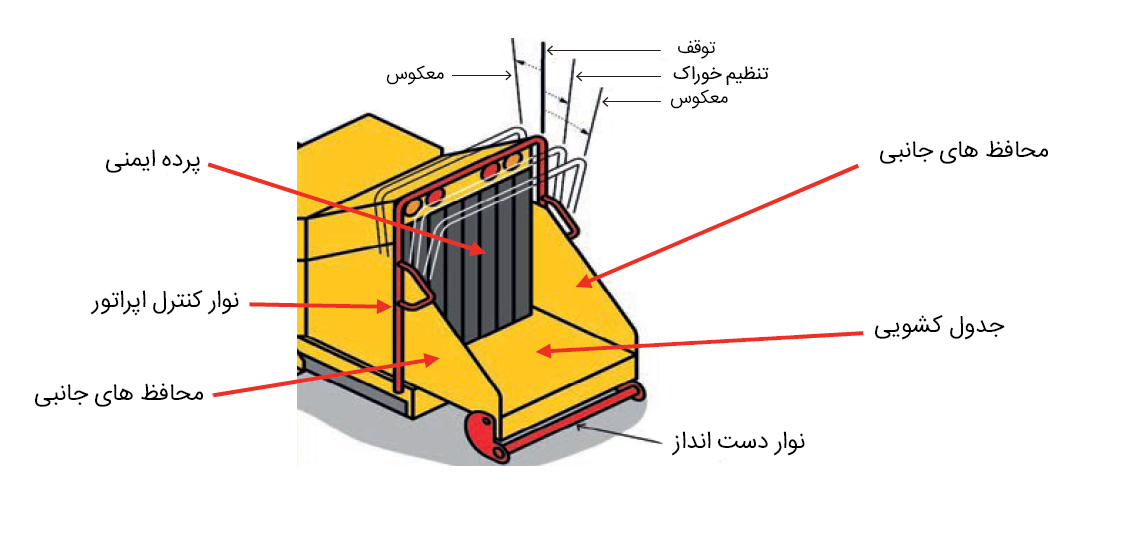 دهنه سرشاخه خردکن