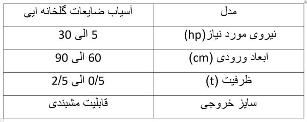 خردکن ضایعات گلخانه ای